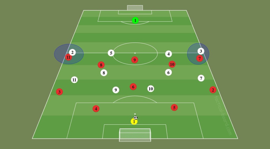 Il divario tra l’Arsenal di Mikel Arteta e il Liverpool di Jürgen Klopp si riduce. Come giocheranno la partita?