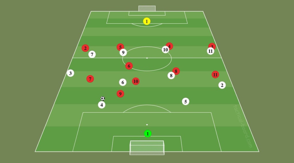 Il divario tra l'Arsenal di Mikel Arteta e il Liverpool di Jürgen Klopp si riduce. Come giocheranno la partita? FedlgZ9XwAEqnSC 1024x567