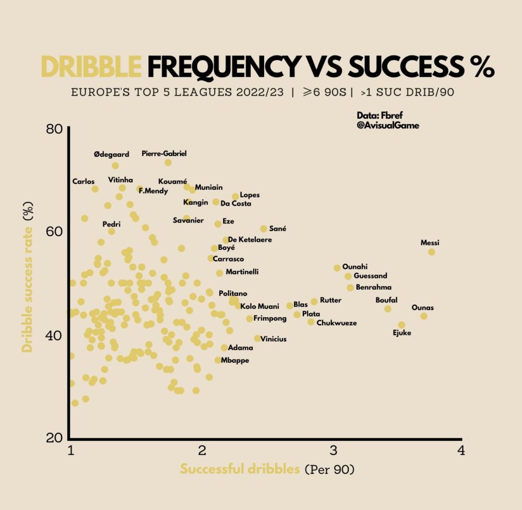 Le statistiche dei 5 campionati più importanti alla pausa di Novembre 2022 Dribble 1024x1002
