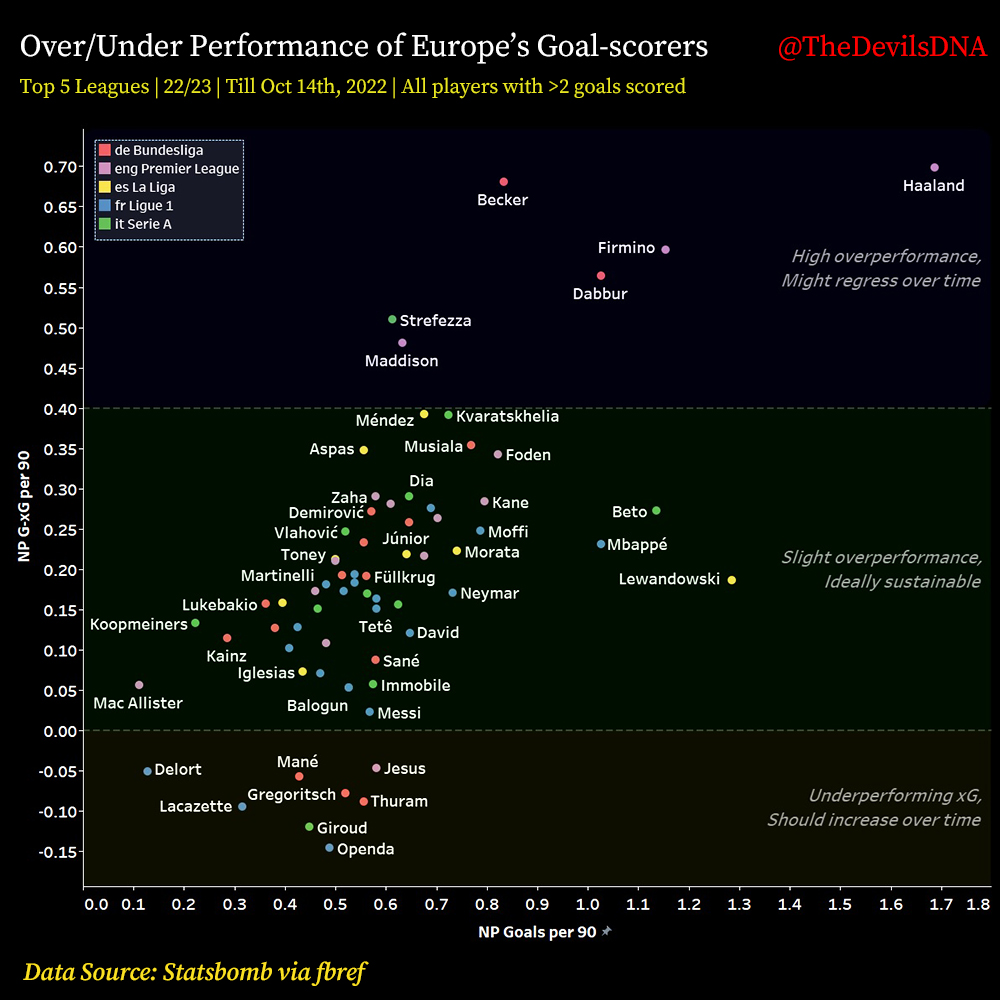 Quali giocatori stanno performando oltre le aspettative?
