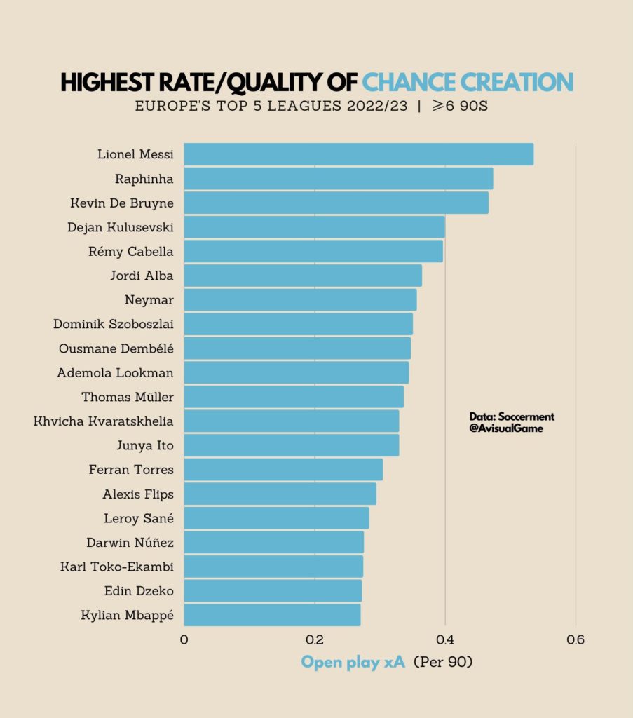 Le statistiche dei 5 campionati più importanti alla pausa di Novembre 2022 Creators Chance 903x1024