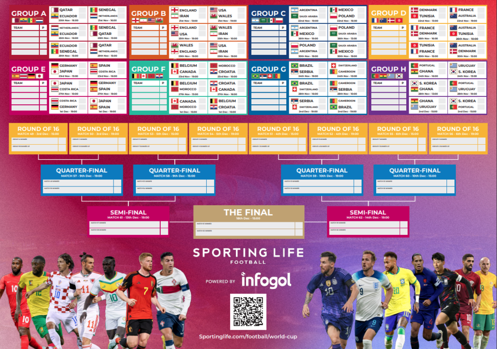 Il calendario delle partite del Mondiale 2022