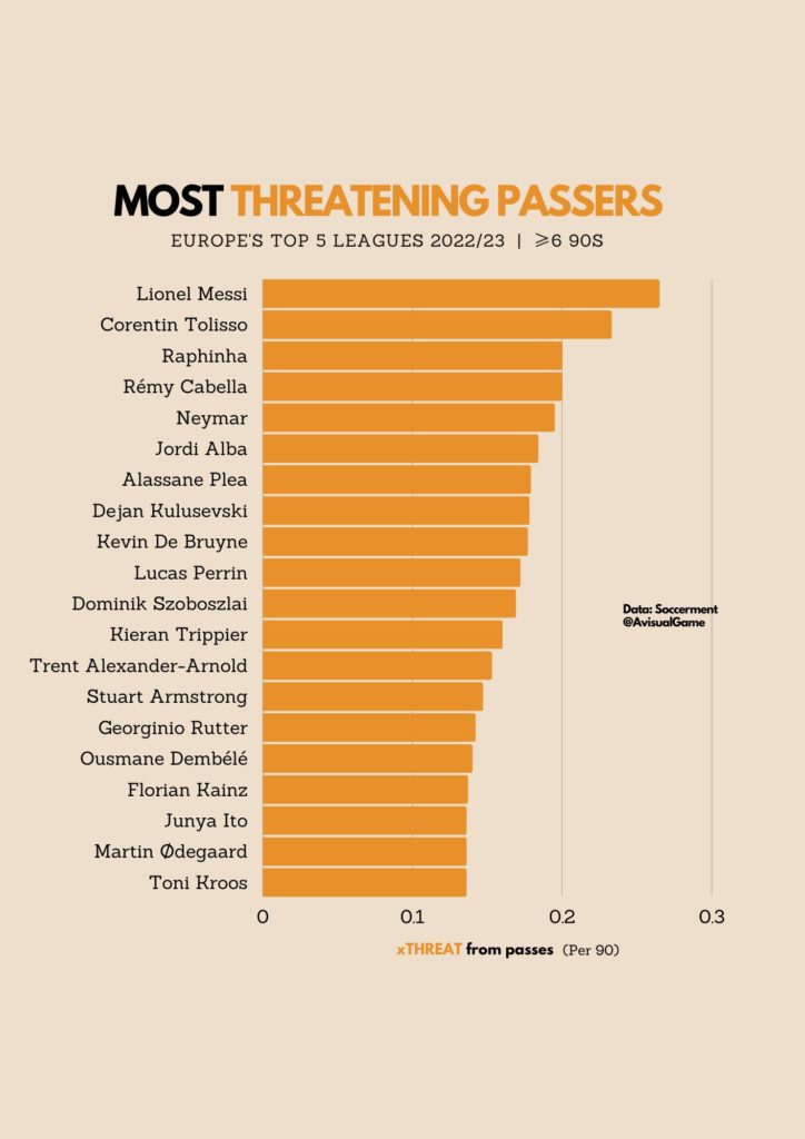 Le statistiche dei 5 campionati più importanti alla pausa di Novembre 2022 Threat Passes 724x1024